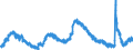 Indicator: Housing Inventory: Active Listing Count: 