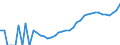 Indicator: Housing Inventory: Active Listing Count: y, CA