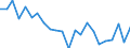 Indicator: Housing Inventory: Active Listing Count: CA