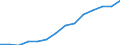 Indicator: Housing Inventory: Active Listing Count: imate) in Marin County, CA