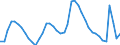 Indicator: Housing Inventory: Active Listing Count: 