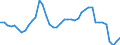 Indicator: Housing Inventory: Active Listing Count: A