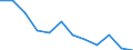 Indicator: Housing Inventory: Active Listing Count: year estimate) for Marin County, CA (DISCONTINUED)