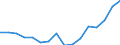 Indicator: Housing Inventory: Active Listing Count: g in Marin County, CA