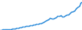 Indicator: Housing Inventory: Active Listing Count: nty, CA