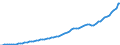 Indicator: Housing Inventory: Active Listing Count: 