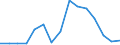 Indicator: Housing Inventory: Active Listing Count: (5-year estimate) Index for Marin County, CA