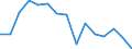 Indicator: Housing Inventory: Active Listing Count: as a Percentage of Households with Children (5-year estimate) in Marin County, CA