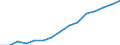 Indicator: Housing Inventory: Active Listing Count: eted an Associate's Degree or Higher (5-year estimate) in Marin County, CA