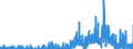 Indicator: Housing Inventory: Active Listing Count: CA