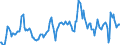 Indicator: Housing Inventory: Average Listing Price: in Marin County, CA