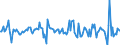 Indicator: Housing Inventory: Average Listing Price: Month-Over-Month in Marin County, CA