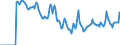 Indicator: Market Hotness:: Demand Score in Marin County, CA