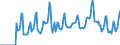 Indicator: Market Hotness:: Median Days on Market in Marin County, CA