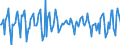 Indicator: Market Hotness:: Median Days on Market in Marin County, CA