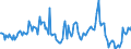 Indicator: Market Hotness:: Median Days on Market in Marin County, CA