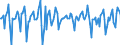 Indicator: Market Hotness:: Median Days on Market in Marin County, CA