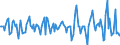 Indicator: Market Hotness:: Median Listing Price in Marin County, CA