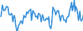 Indicator: Market Hotness:: Median Listing Price in Marin County, CA