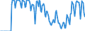 Indicator: Market Hotness:: Supply Score in Marin County, CA