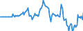 Indicator: Market Hotness: Hotness Rank in Marin County, CA: 