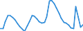 Indicator: Unemployed Persons in Marin County, CA: 