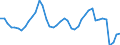 Indicator: Employed Persons in Marin County, CA: 