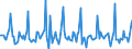 Indicator: Market Hotness: Page View Count per Property: in Marin County, CA