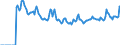Indicator: Market Hotness: Page View Count per Property: Versus the United States in Marin County, CA