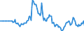 Indicator: Market Hotness: Page View Count per Property: in Marin County, CA
