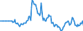 Indicator: Market Hotness: Listing Views per Property: in Marin County, CA