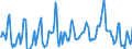 Indicator: Housing Inventory: Median Days on Market: in Marin County, CA