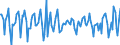 Indicator: Housing Inventory: Median Days on Market: Month-Over-Month in Marin County, CA