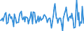 Indicator: Housing Inventory: Median: Listing Price Month-Over-Month in Marin County, CA