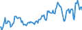 Indicator: Housing Inventory: Median: Listing Price per Square Feet in Marin County, CA