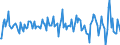 Indicator: Housing Inventory: Median: Listing Price per Square Feet Month-Over-Month in Marin County, CA