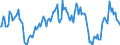 Indicator: Housing Inventory: Median: Listing Price per Square Feet Year-Over-Year in Marin County, CA