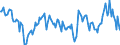 Indicator: Housing Inventory: Median: Listing Price Year-Over-Year in Marin County, CA