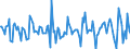 Indicator: Housing Inventory: Median: Home Size in Square Feet Month-Over-Month in Marin County, CA