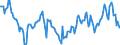 Indicator: Housing Inventory: Median: Home Size in Square Feet Year-Over-Year in Marin County, CA