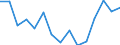 Indicator: Population Estimate,: olds with Children as a Percentage of Households with Children (5-year estimate) in Mariposa County, CA