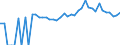 Indicator: 90% Confidence Interval: Lower Bound of Estimate of People of All Ages in Poverty for Mariposa County, CA