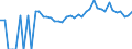 Indicator: 90% Confidence Interval: Lower Bound of Estimate of Percent of People of All Ages in Poverty for Mariposa County, CA