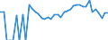 Indicator: 90% Confidence Interval: Lower Bound of Estimate of Percent of People Age 0-17 in Poverty for Mariposa County, CA