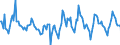 Indicator: Housing Inventory: Active Listing Count: Month-Over-Month in Mendocino County, CA