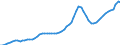 Indicator: Housing Inventory: Active Listing Count: Mendocino County, CA