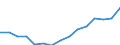 Indicator: Housing Inventory: Active Listing Count: estimate) in Mendocino County, CA