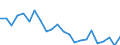 Indicator: Housing Inventory: Active Listing Count: endocino County, CA