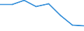 Indicator: Housing Inventory: Active Listing Count: (5-year estimate) in Mendocino County, CA (DISCONTINUED)