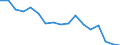 Indicator: Housing Inventory: Active Listing Count: enses Known to Law Enforcement in Mendocino County, CA (DISCONTINUED)